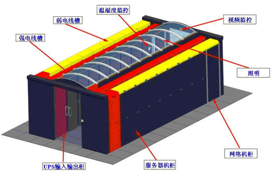 IDC機房最流行的微模塊機房是如何建設的？