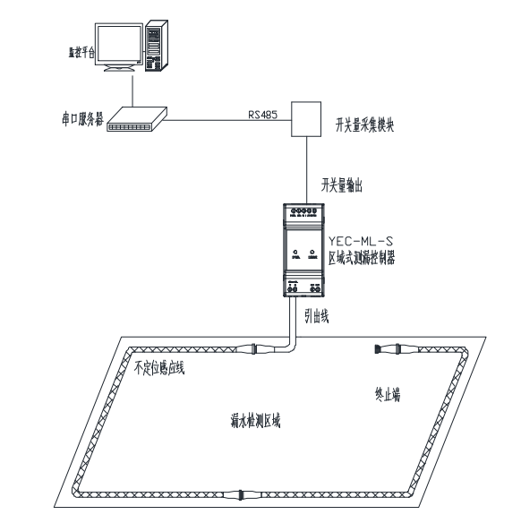 區(qū)域式測(cè)漏控制器YEC-ML-S 區(qū)域式測(cè)漏控制器YEC-ML-S