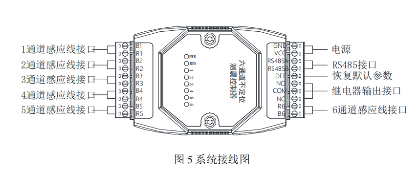 六通道不定位測(cè)漏控制器YNE-ML-06 六通道不定位測(cè)漏控制器YNE-ML-06