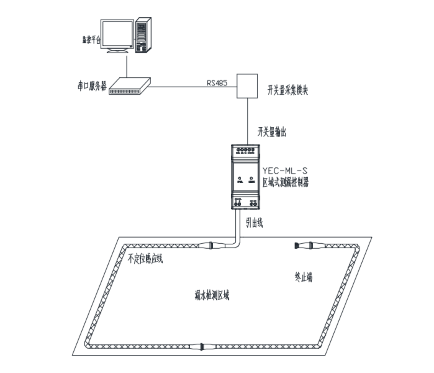 透視漏液檢測(cè)行業(yè)：機(jī)遇在握，挑戰(zhàn)待破