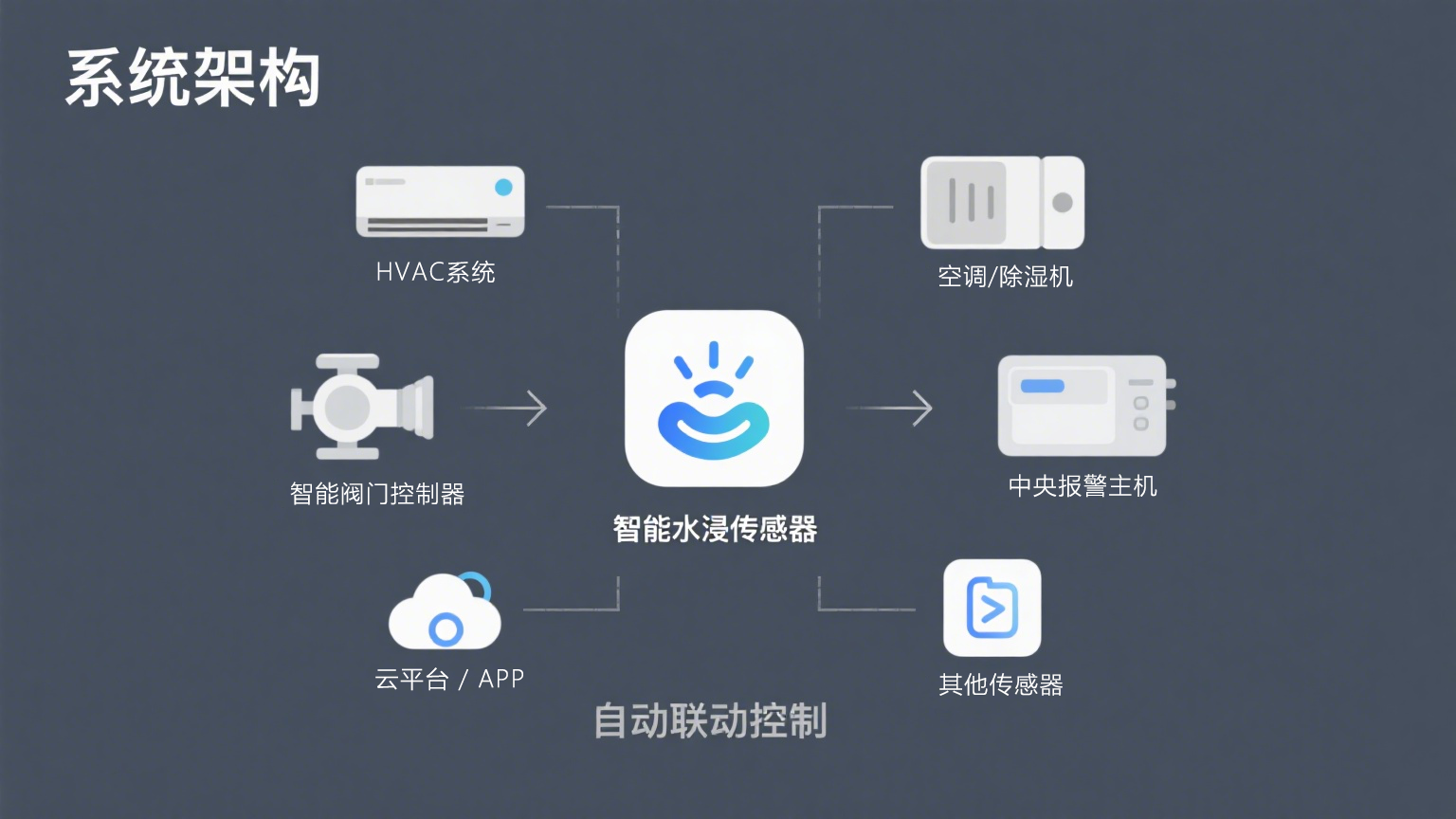 水浸傳感器:構(gòu)筑智能防水的核心技術(shù)基石 水浸傳感器:構(gòu)筑智能防水的核心技術(shù)基石